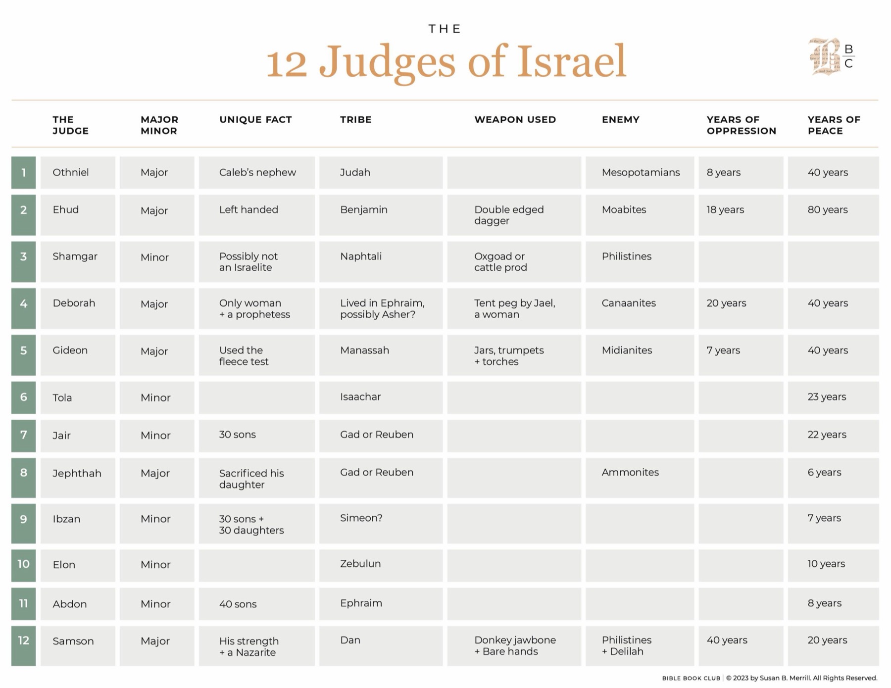 12 Judges of Israel