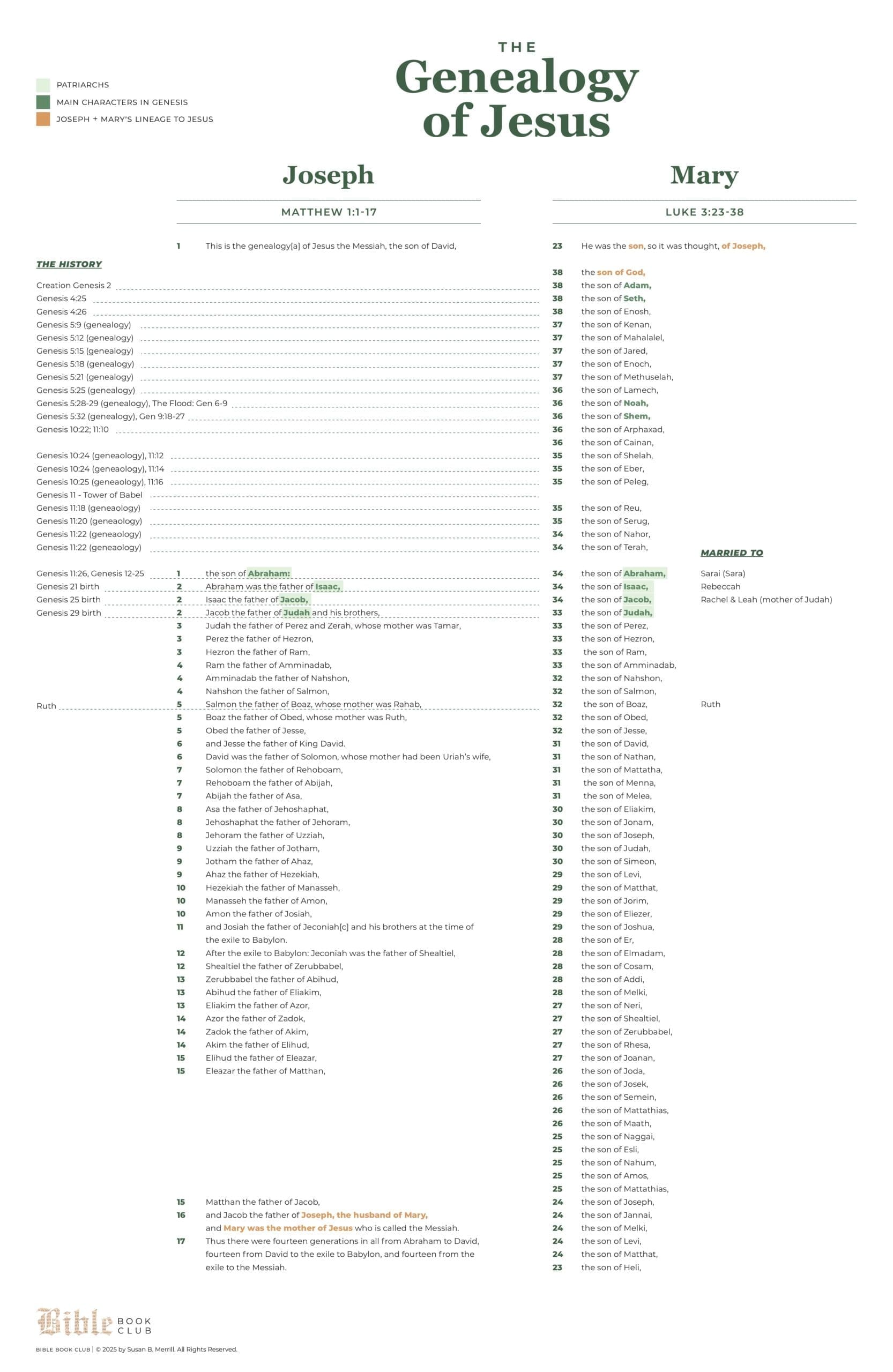 Genealogy of Jesus