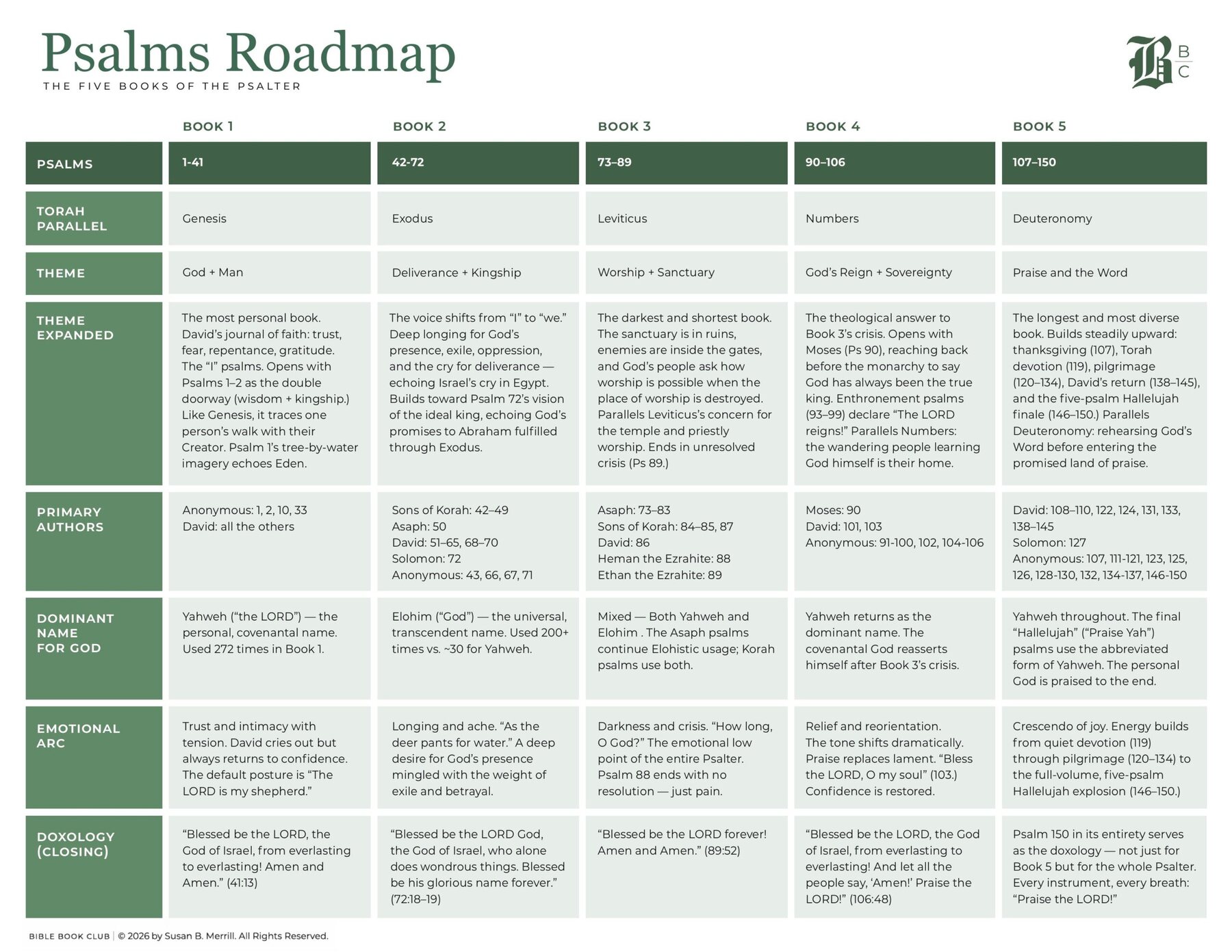 Psalms Summary: A Roadmap to the Psalms