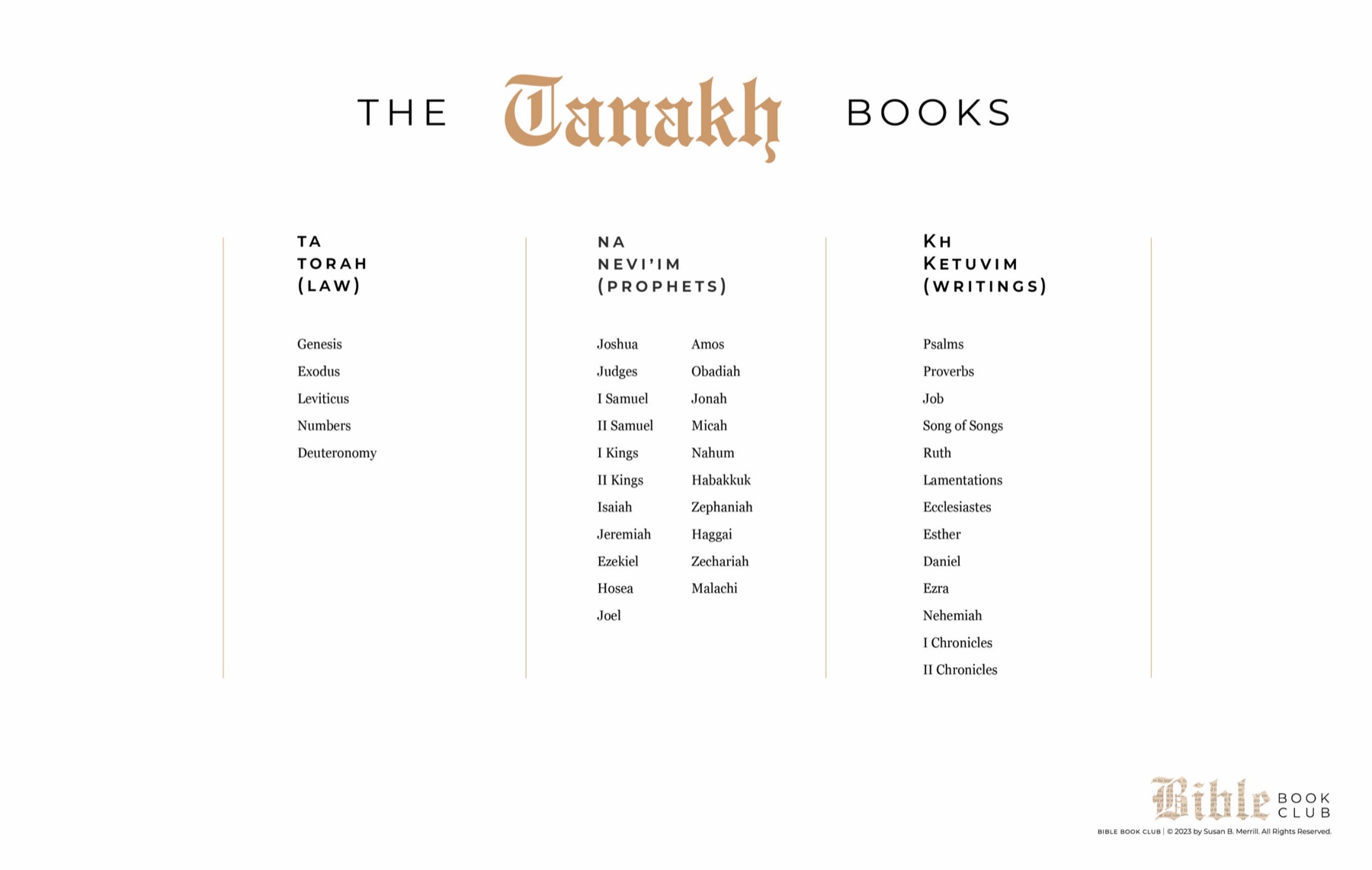 The Tanakh Books